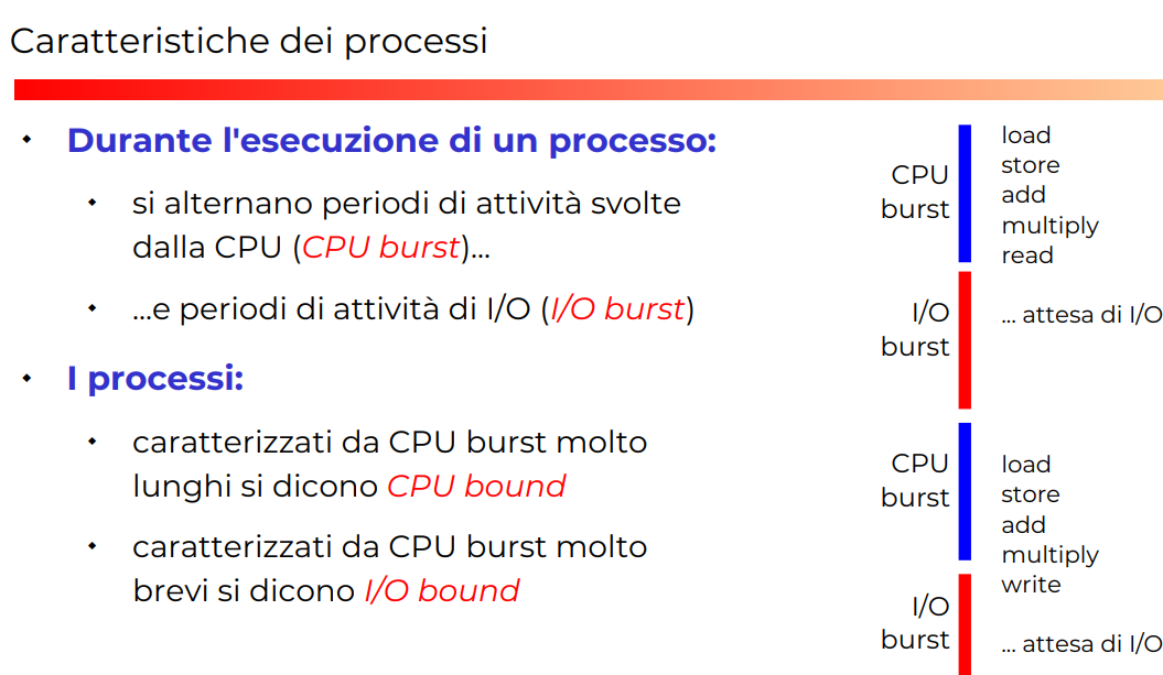 image/universita/ex-notion/Processi e thread/Untitled 6